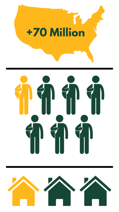 a visual figure displaying the statistics of people with disabilities