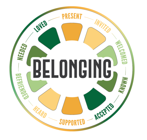 belonging wheel with 10 aspects of what it means to belong